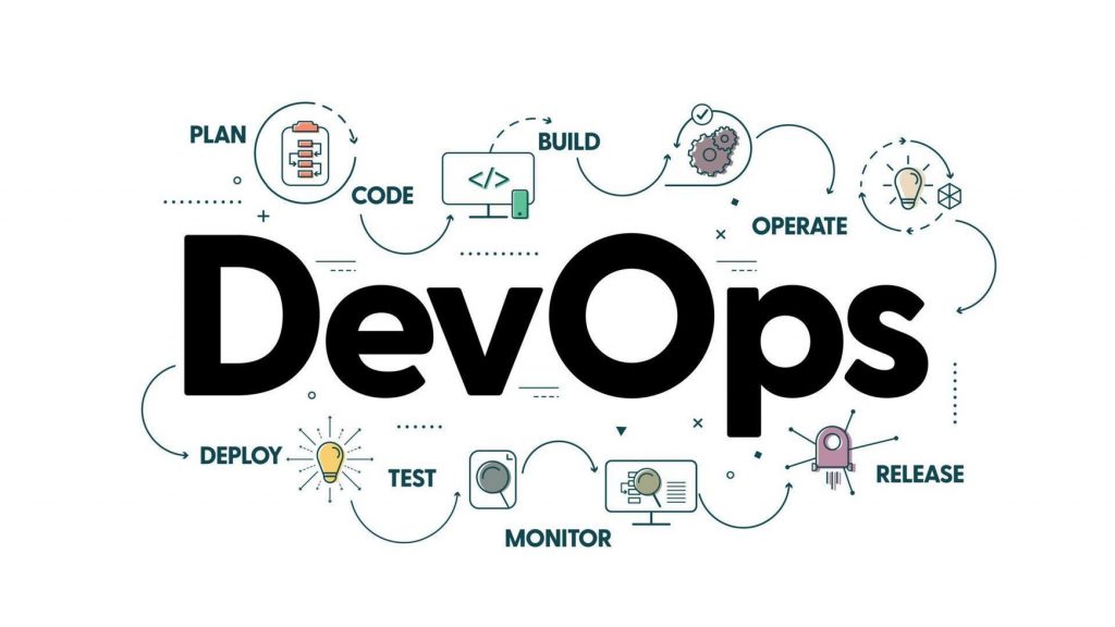 Devops Banner Concept Has 8 Steps To Analyze Such As Plan Code Build Operate Deploy Test Monitor And Release For Software Development And Information Technology Operations Infographic Vector